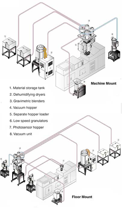 Machine & Floor Mounts