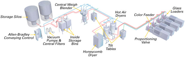 Complete Turnkey Solutions From Comet