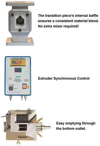 AC/IC-1100 Screw-Type Volumetric Color Feeder