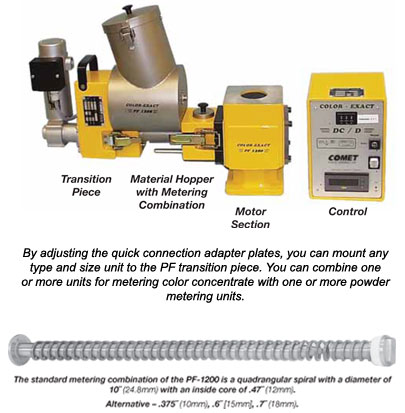 PF-1200 Screw-Type Powder Color Feeder