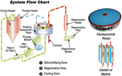 SD-H System Flow Chart