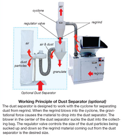 SG-23 Working Principle