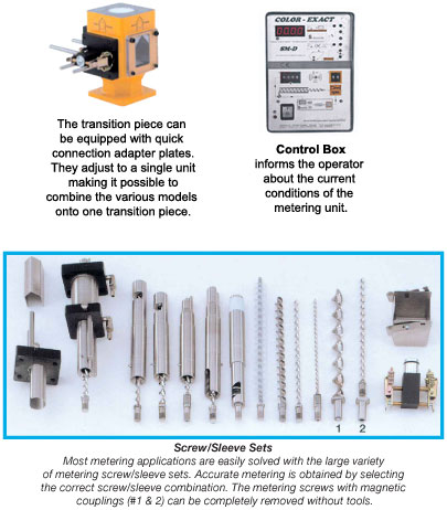 SMD-1100 Screw-Type Volumetric Color Feeder for Injection Molding