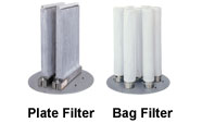 Plate Filter & Bag Filter