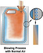 BMB Blow Molding Booster