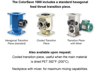 ColorSave 1000 Gravimetric Color Feeder