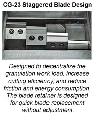 CG-23/30/36 Central Granulator