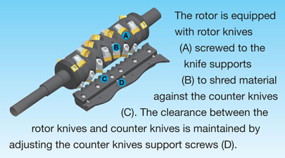 CSS-SS Small to Medium Single Shaft Shredder