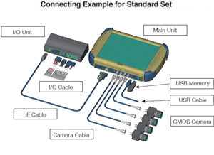 Vision System - PE-600