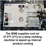 BMB Blow Molding Booster