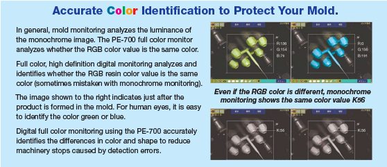 Vision System - PE-600